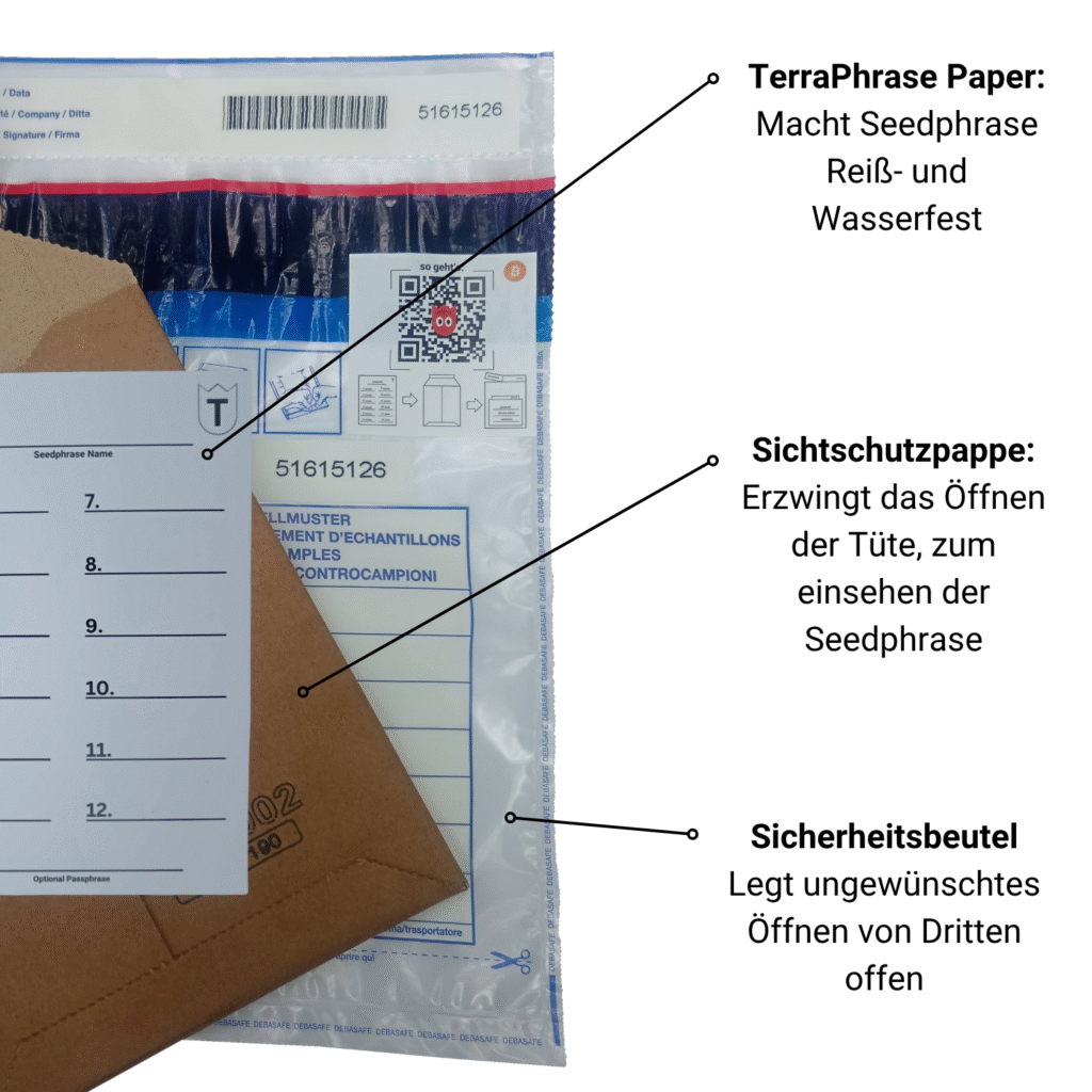 Das sind die im Backup Stack verwendeten Teile und ihre Funktion