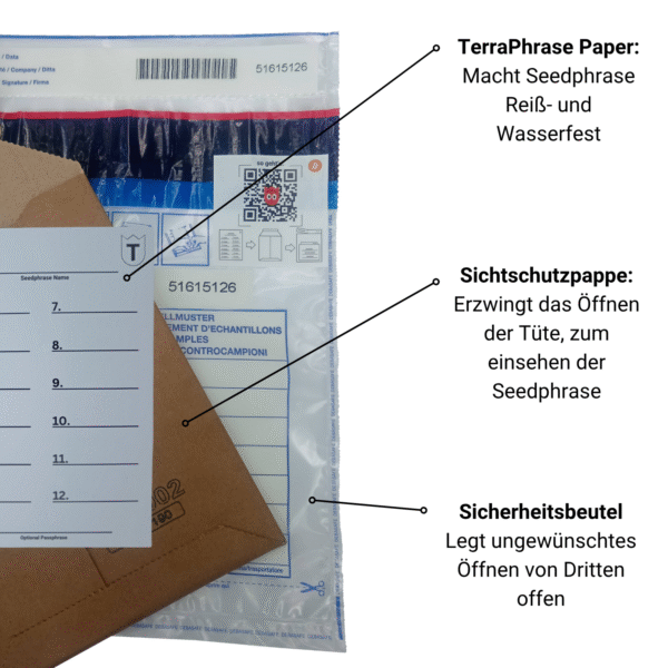 Das sind die im Backup Stack verwendeten Teile und ihre Funktion